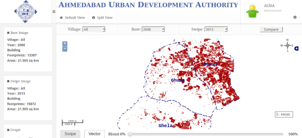 AUDA Time Series Analysis